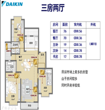 三房?jī)蓮d(80㎡-140㎡)